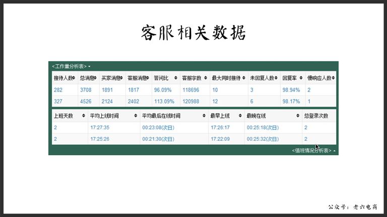 老六：如何做讓馬云都害怕的逼格客服（漫畫版建議帶WiFi看）內(nèi)含客服培訓(xùn)源文件